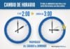 Llega el cambio de hora y hay quienes lo defienden Cambio de hora en la madrugada del 30 de marzo de 2025.