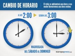 Cambio de hora en la madrugada del 30 de marzo de 2025.