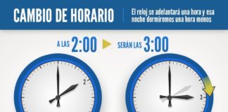 Cambio de hora en la madrugada del 29 de marzo de 2020.