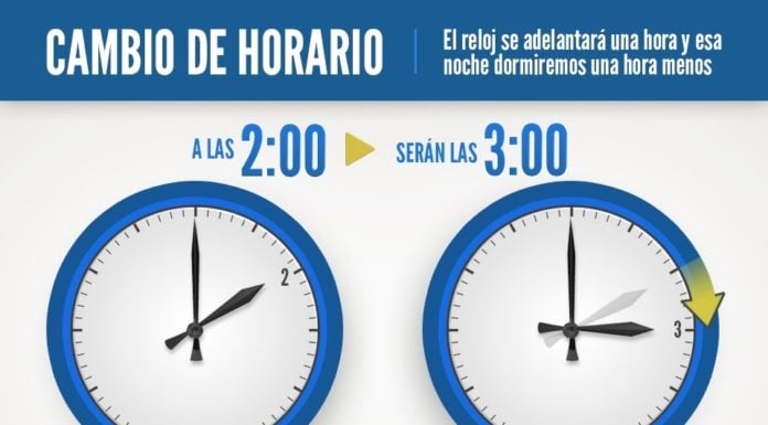 Llega el cambio de hora y hay quienes lo defienden Cambio de hora en la madrugada del 30 de marzo de 2025.