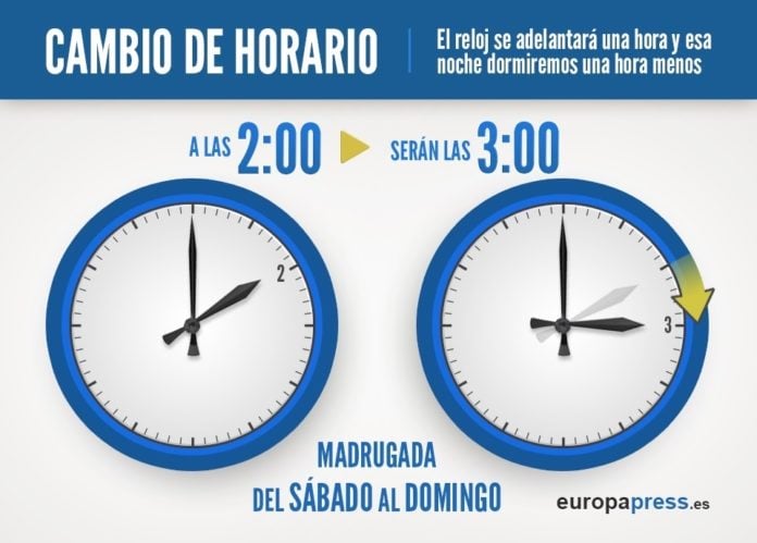 Cambio de hora en la madrugada del 29 de marzo de 2020.