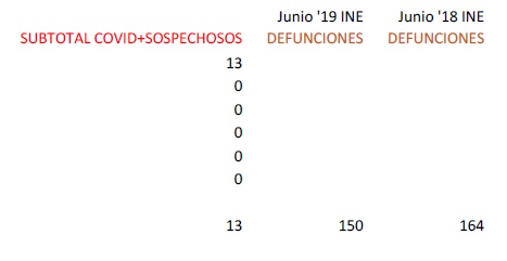 comparativa con 2019 y 2020 en la provincia de Guadalajara.