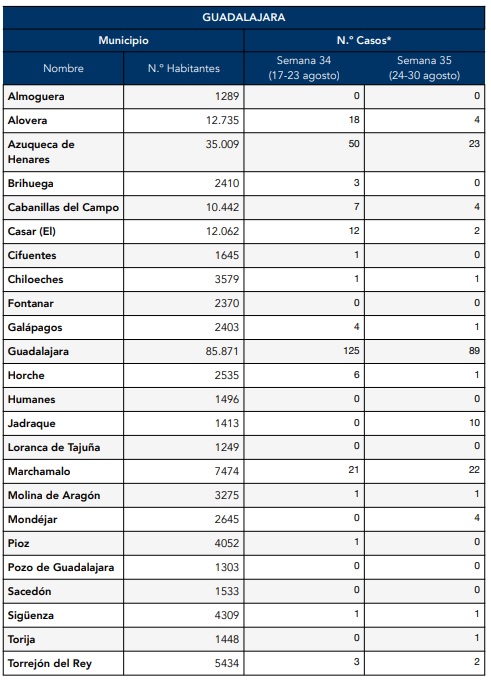 Pueblos de Guadalajara