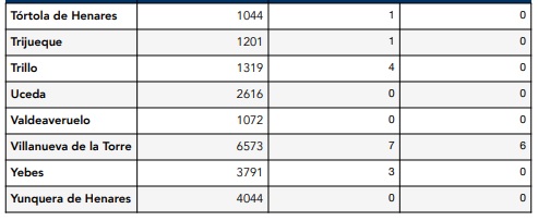 Pueblos de Guadalajara