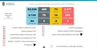 Pantalla de inicio de los gráficos del COVID presentados por el Ayuntamiento de Guadalajara.