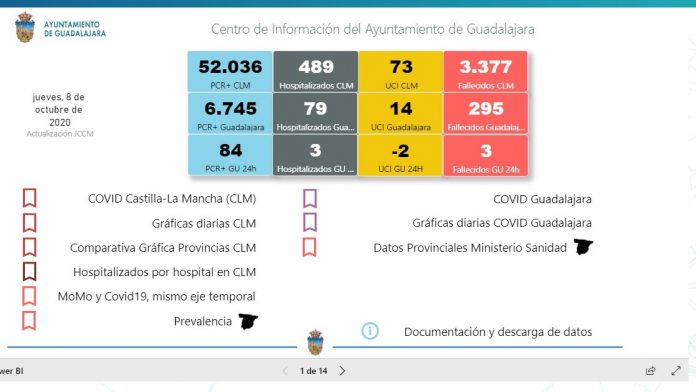 Pantalla de inicio de los gráficos del COVID presentados por el Ayuntamiento de Guadalajara.