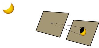 Al sol no se le puede mirar de frente nunca y menos aún para observar un eclipse.