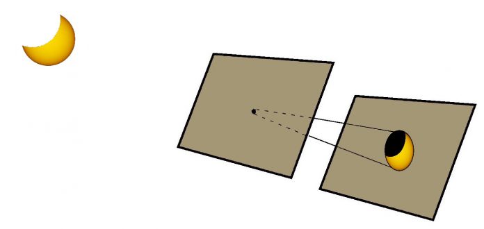 Al sol no se le puede mirar de frente nunca y menos aún para observar un eclipse.