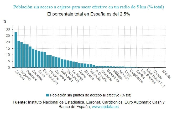 Población sin acceso a dinero en efectivo, por provincias, en 2021 y según los datos ofrecidos por el Banco de España.