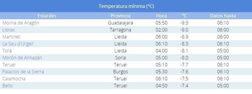Temperaturas mínimas en España del 17 de enero de 2022. (Fuente: AEMET)