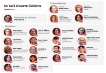 Infografía con los miembros del nuevo Gobierno de Sánchez hechos públicos el 20 de noviembre de 2023.
