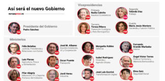 Infografía con los miembros del nuevo Gobierno de Sánchez hechos públicos el 20 de noviembre de 2023.