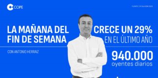 Espectaculares datos de audiencia los del periodista alcarreño Antonio Herraiz en COPE.