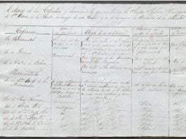 Cofradías de Guadalajara.