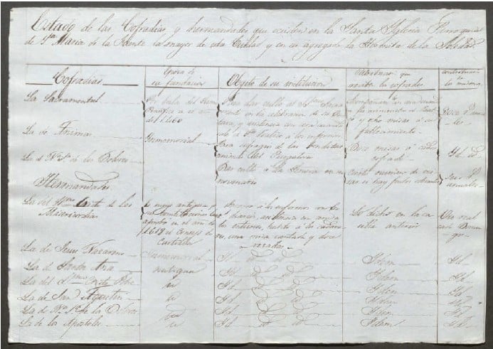 Cofradías de Guadalajara.