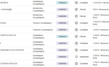 ¿Buscas trabajo? Aquí quizá lo encuentres Algunas de las ofertas de empleo actualmente activas para la provincia de Guadalajara en la plataforma de la Junta.