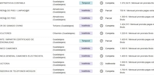¿Buscas trabajo? Aquí quizá lo encuentres Algunas de las ofertas de empleo actualmente activas para la provincia de Guadalajara en la plataforma de la Junta.