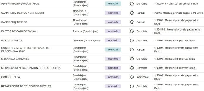 Algunas de las ofertas de empleo actualmente activas para la provincia de Guadalajara en la plataforma de la Junta.